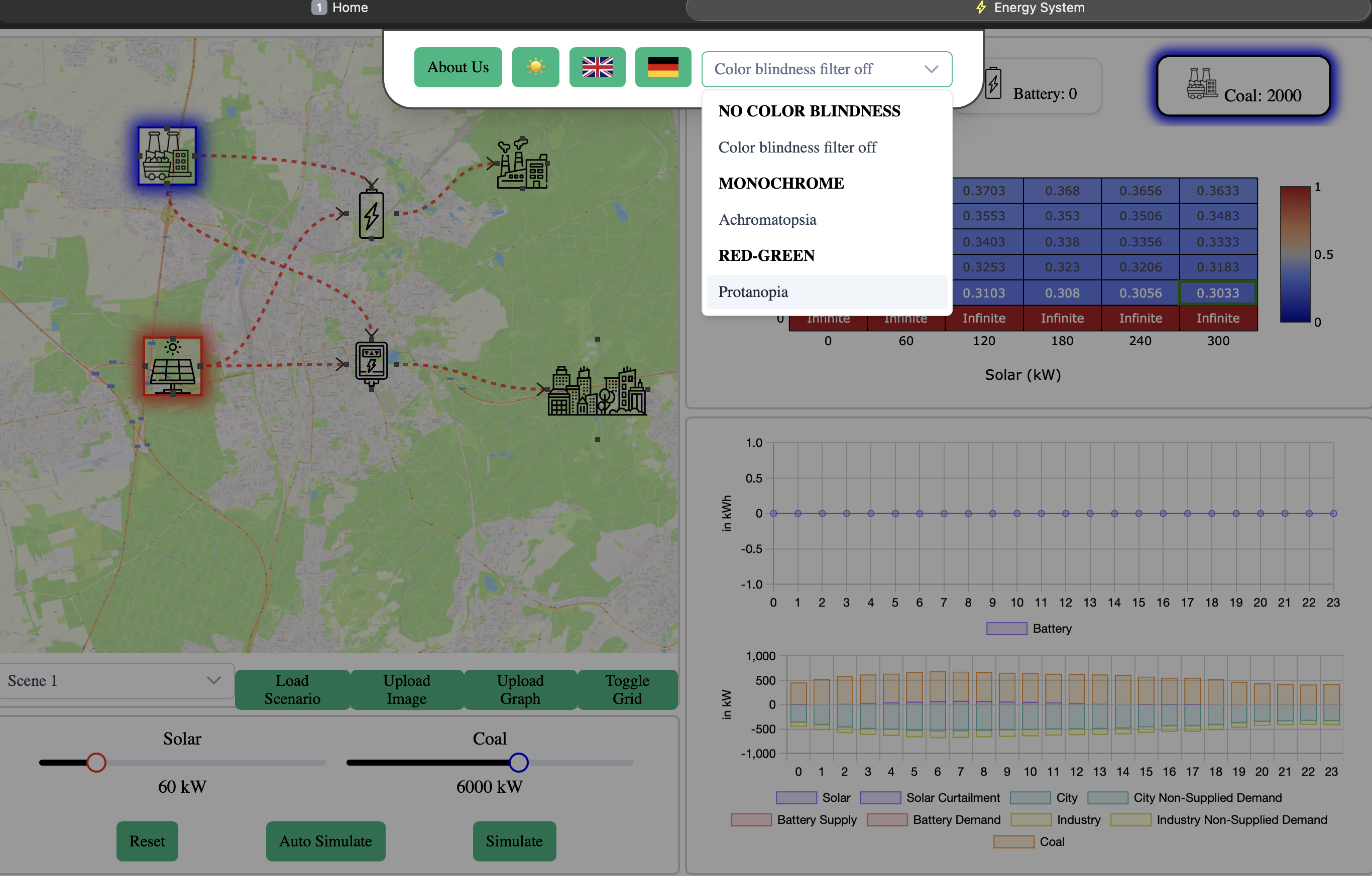 Energy system interface with color-blindness filter menu