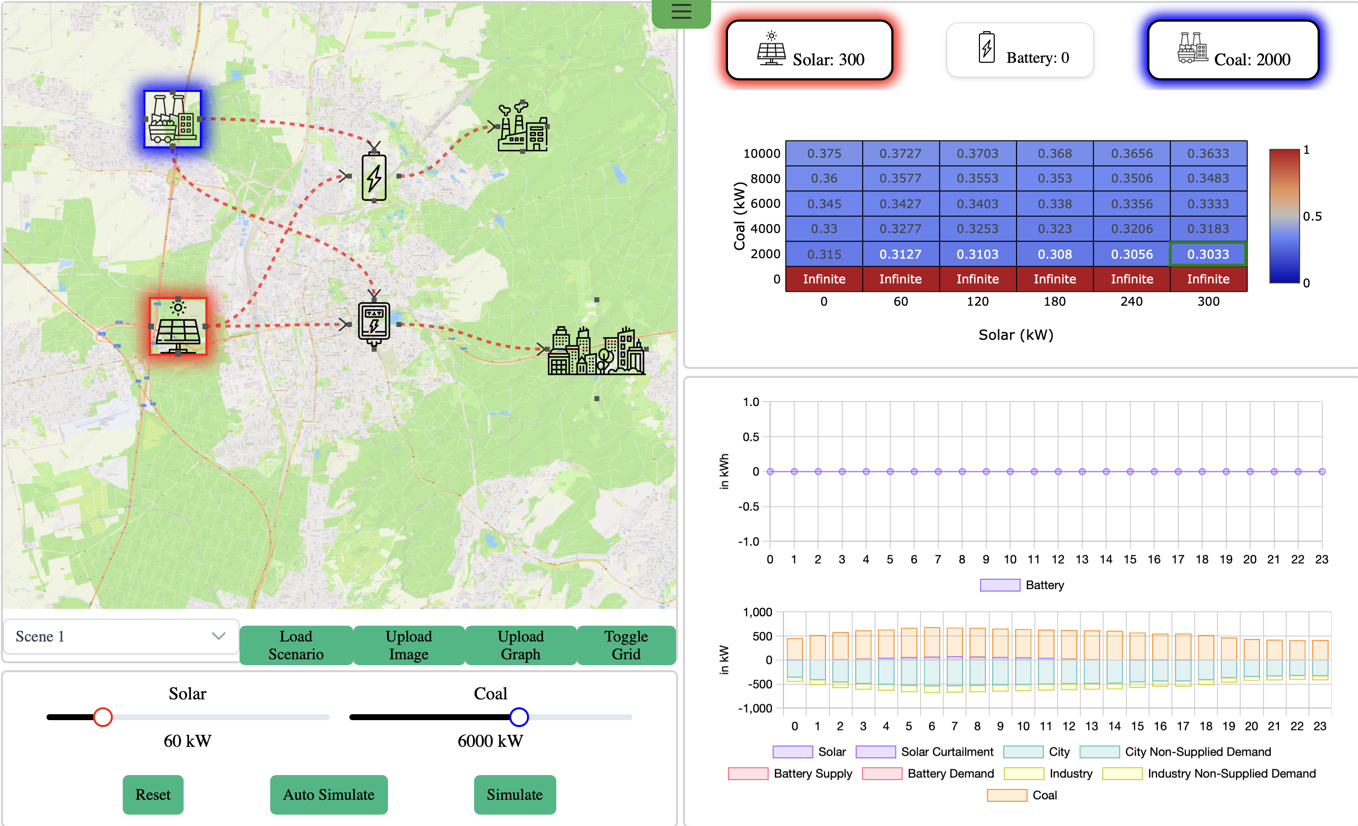 Energy simulation dashboard with map, heatmap, and charts